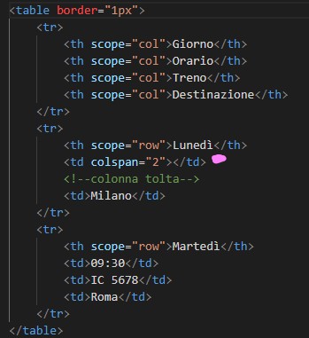 tabella con colspan=2