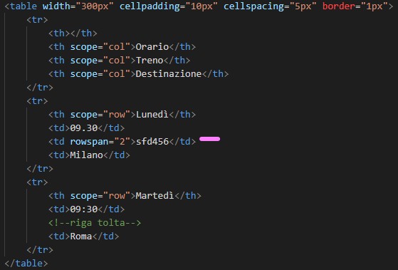 tabella con colspan=2