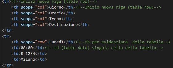 tabella con scopo='col' 